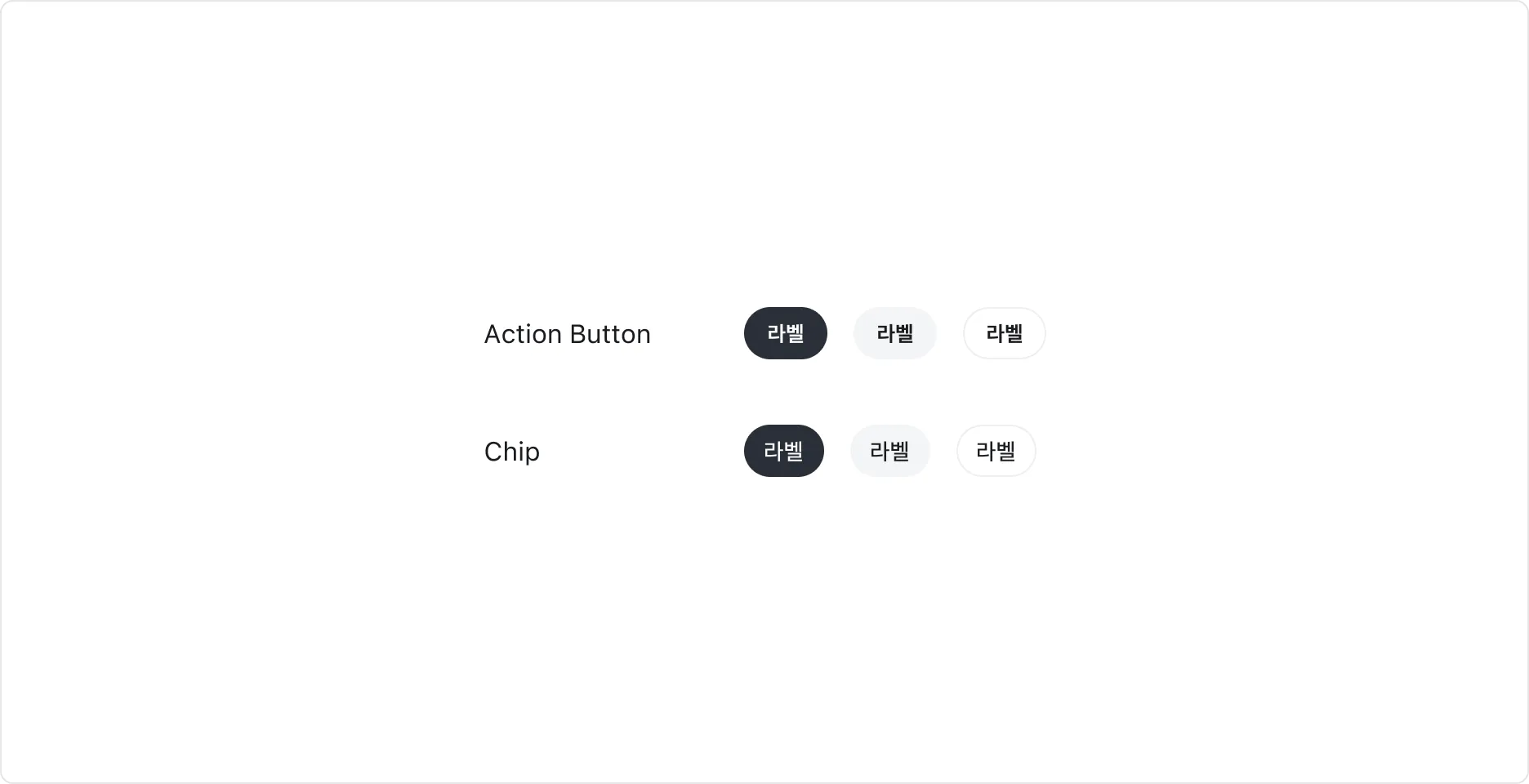 Action Button vs Chip