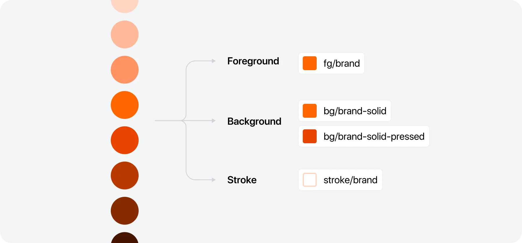 분류에 따른 색상 업데이트