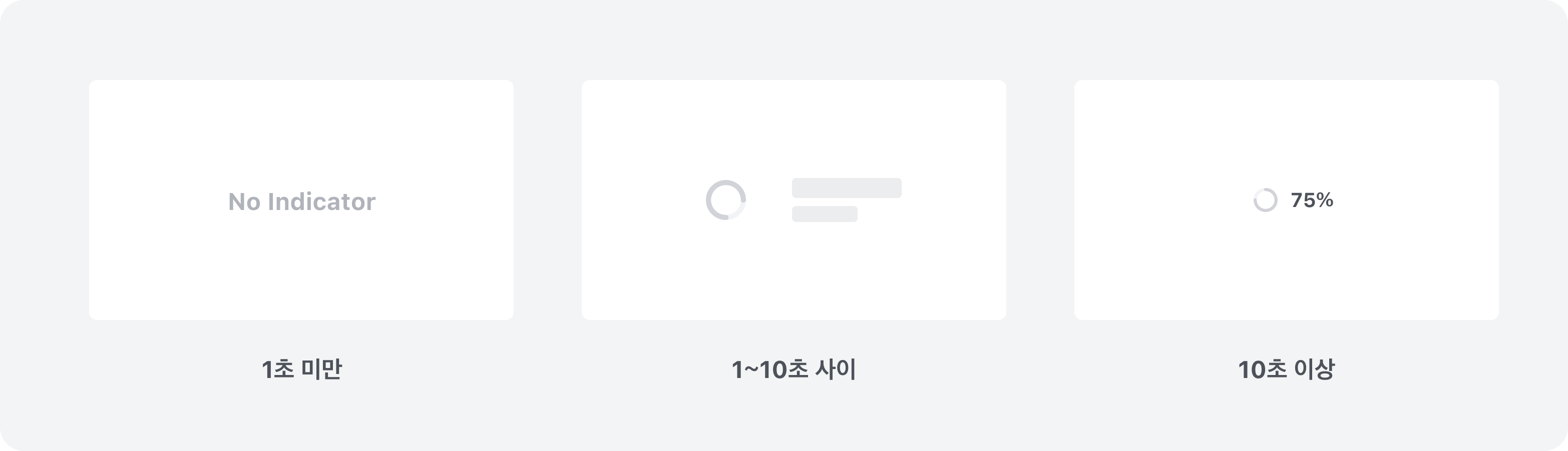 로딩 시간에 따른 적합한 요소